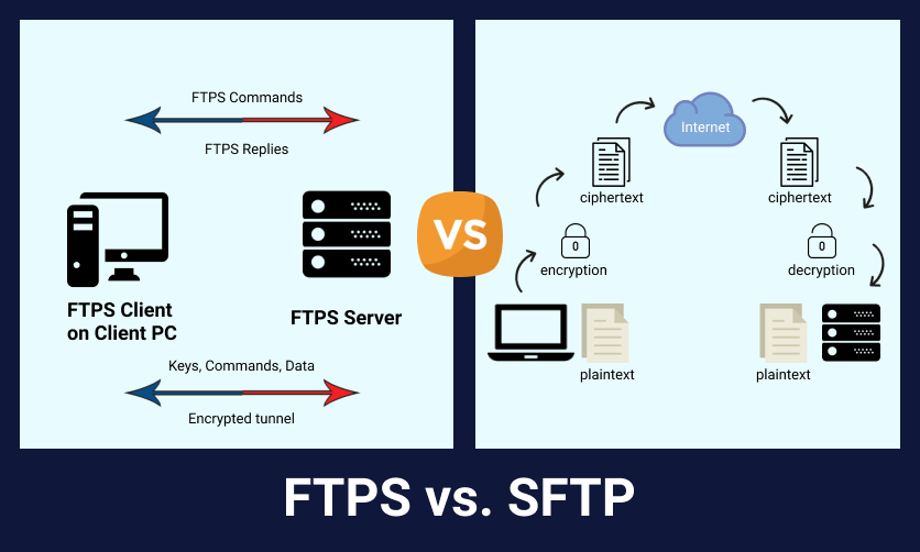 What Is Ftps What Is The Difference Between Ftps And Sftp My XXX Hot Girl