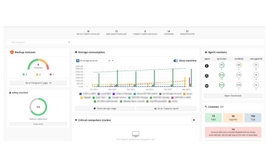 MSP360 Managed Backup
