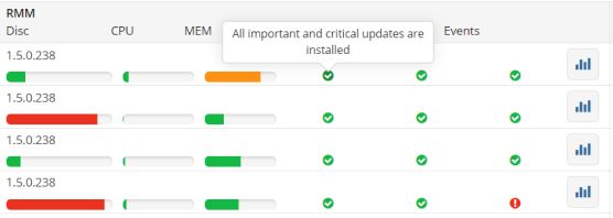 Track Devices That Need Updates