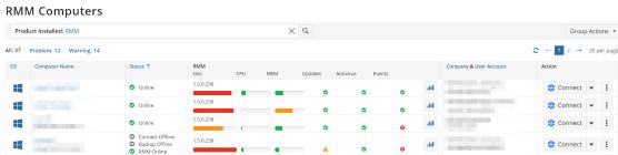 Monitoring in a Single Pane of Glass