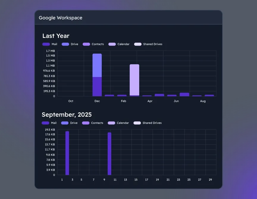 Analyze Backup Reports and Insights