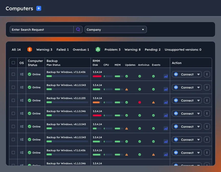 Customizable dashboard
