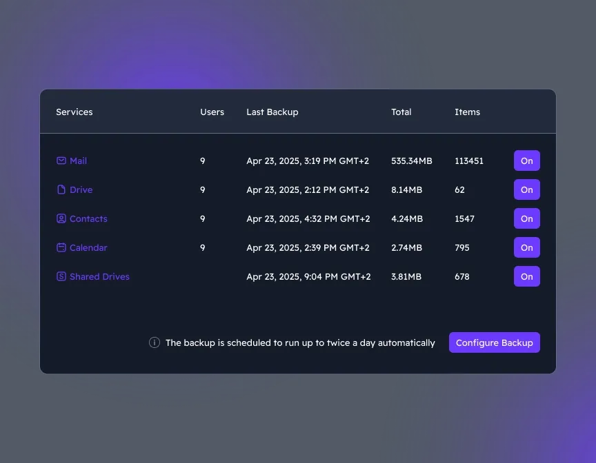 Choose Google Workspace components to back up