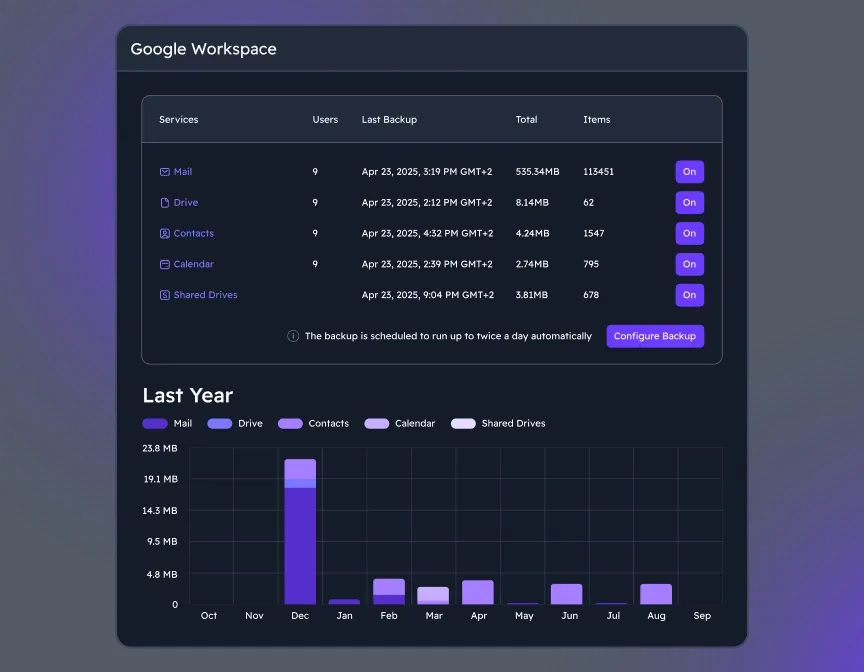 Choose Google Drive to Back Up