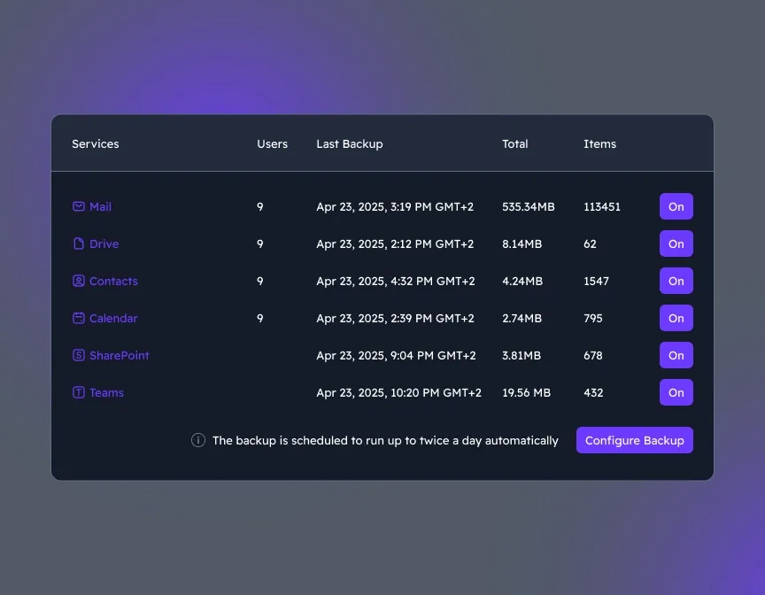 Choose M365 components to back up