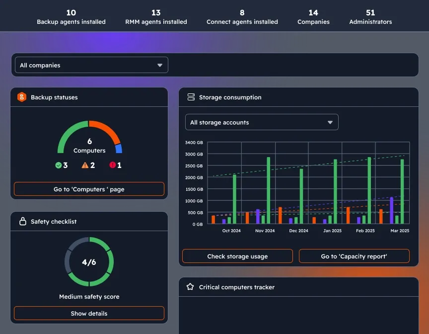 Customizable dashboard