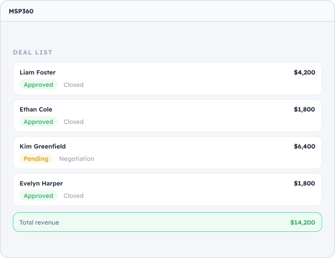 Resell MSP360 Licenses to Customers