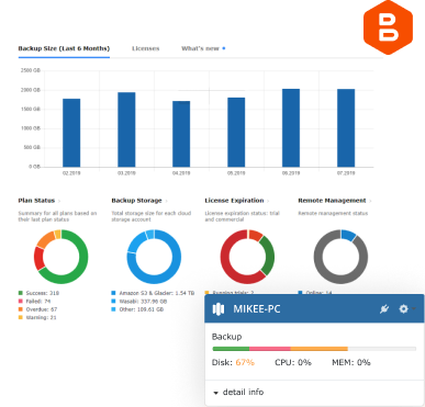 MSP360 Managed Backup. Simples. Confiável.