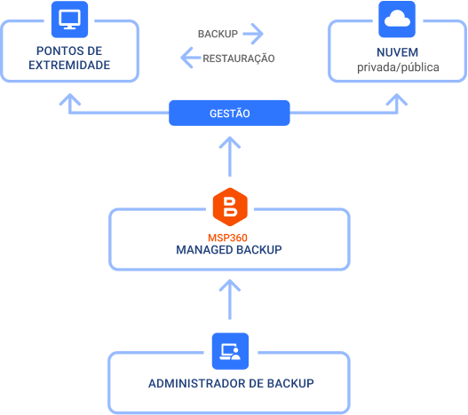 backup scheme