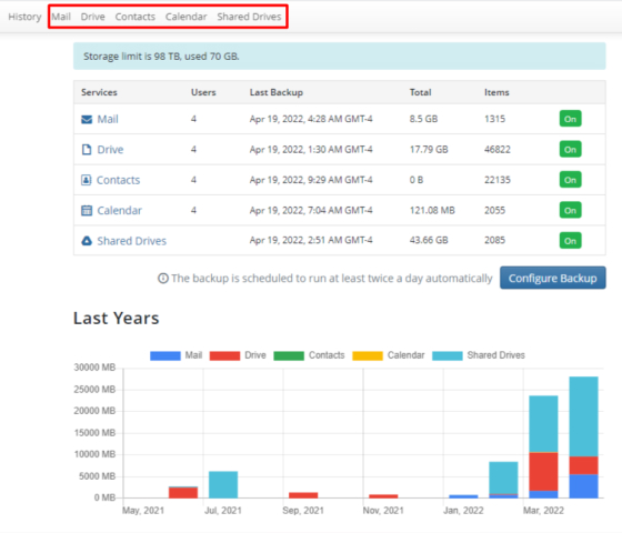 Protect Google Workspace Data