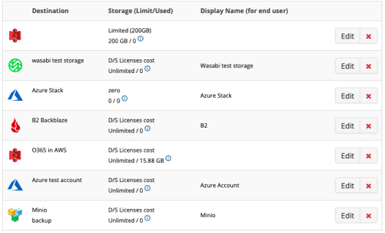 Cloud Storage of Your Choice
