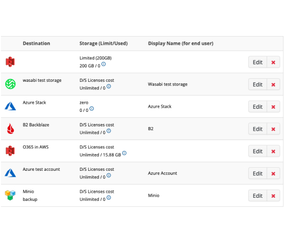 Cloud Storage of Your Choice