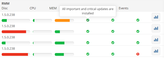 Track Devices That Need Updates