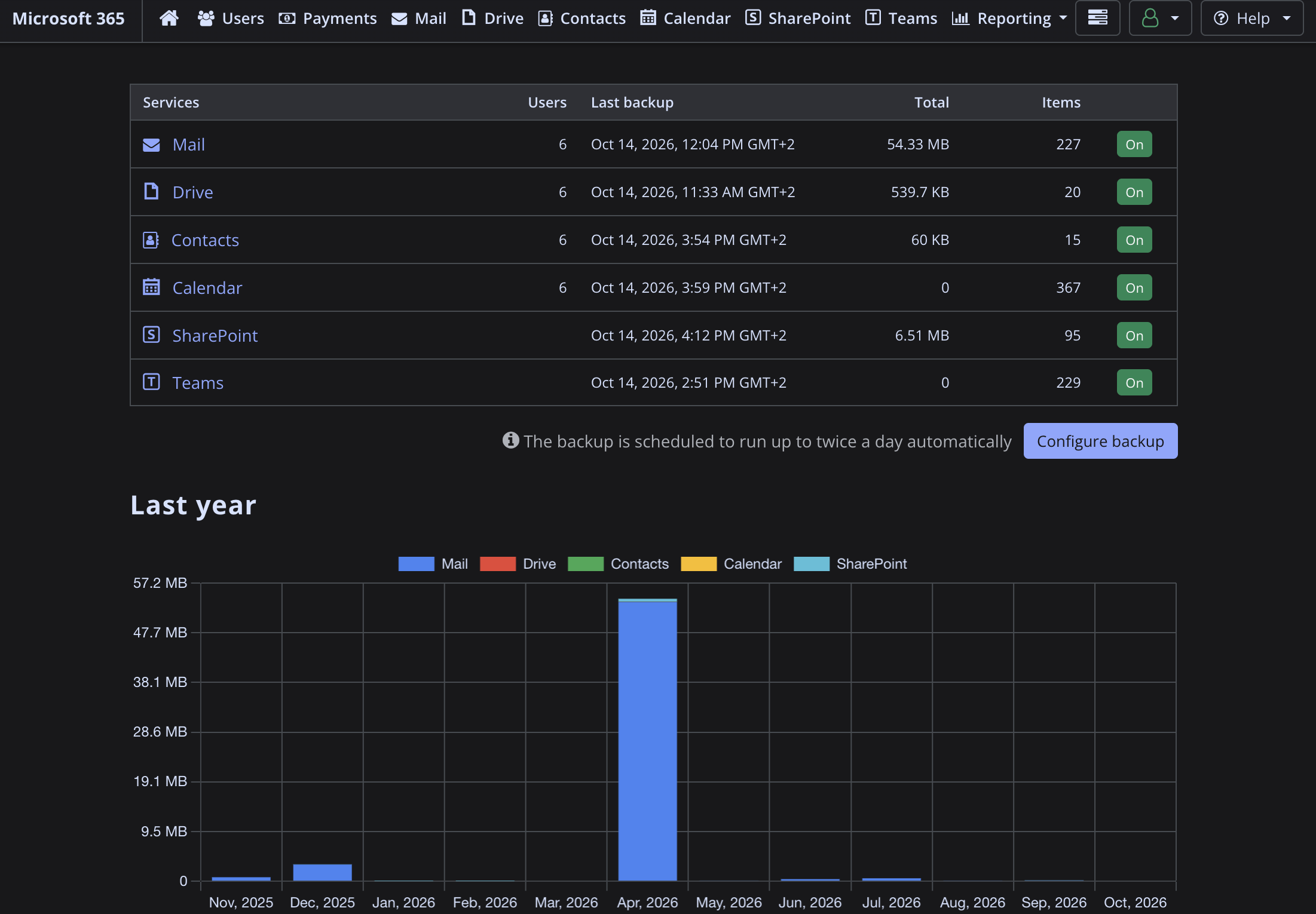msp-360-backup-for-microsoft-365-and-google-workspace-dark-theme-interface