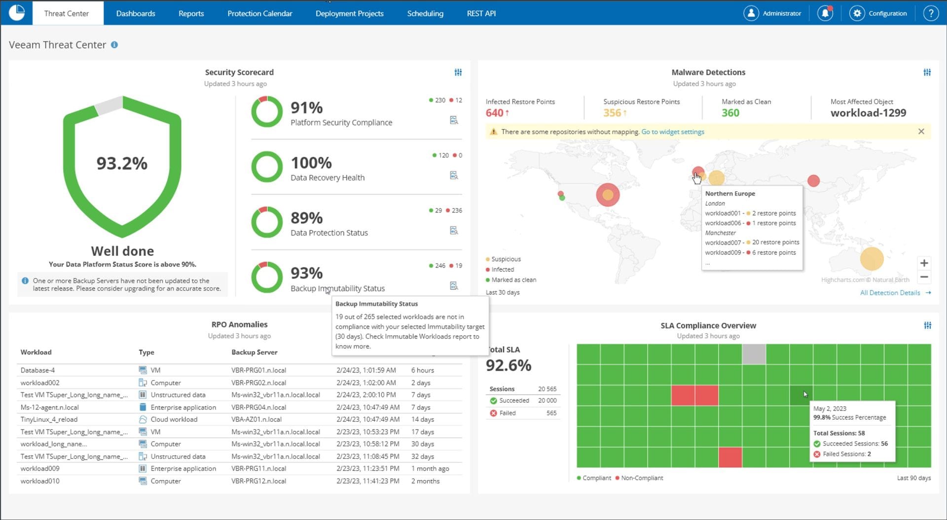 Veeam Data Platform: Your Power of Choice for Data Protection