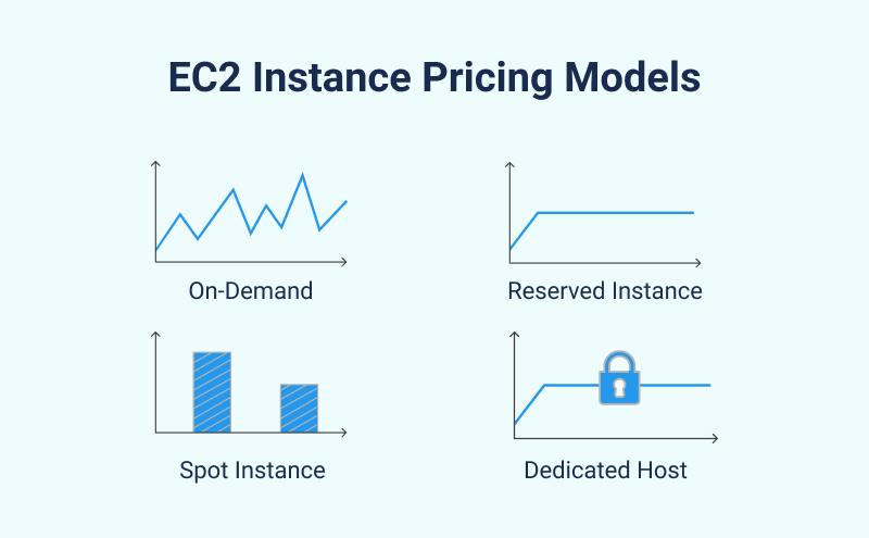 EC2 Instance Pricing Overview