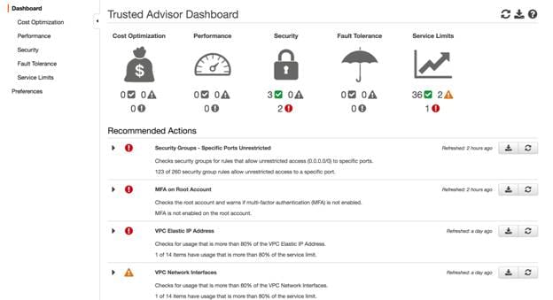 AWS cost optimization with AWS Trusted Advisor (Dashboard screenshot)