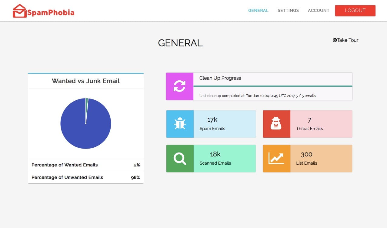 Spam Phobia | Email Firewall Solutions Overview