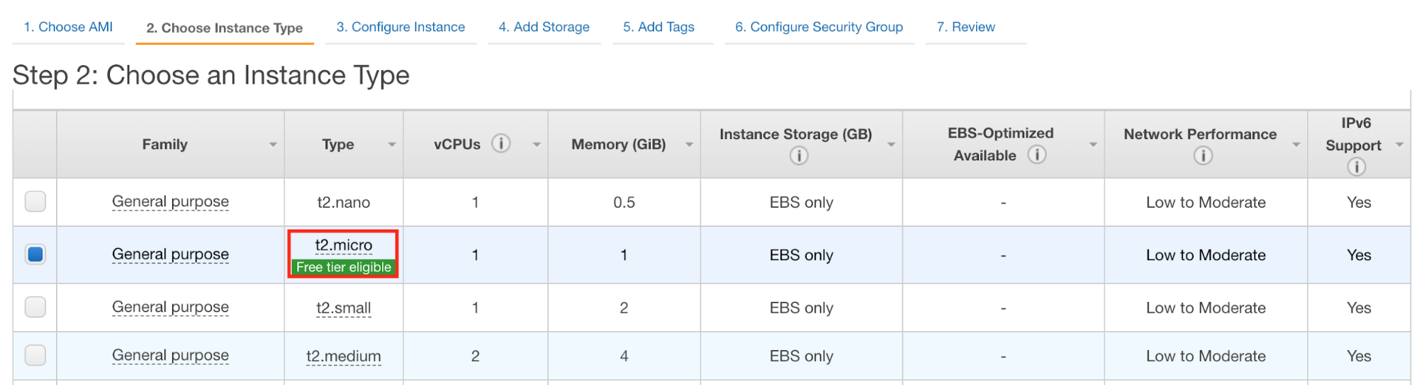 AWS Console Free Tier EC2