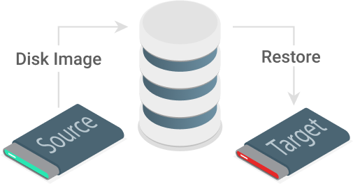 Diagram showing how bare-metal recovery works