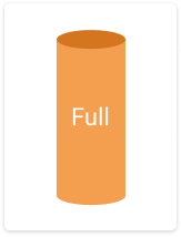 Full backup