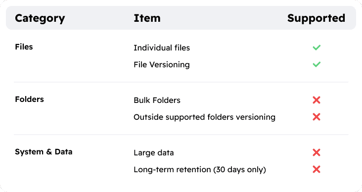 how-to-backup-onedrive-version-history-and-recycle-bin
