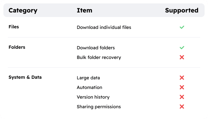 how-to-backup-onedrive-download-files-via-browser
