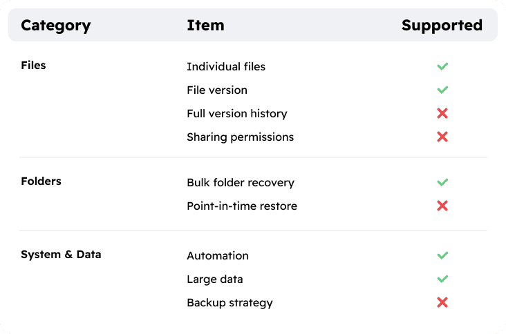 how-to-backup-onedrive-powershell