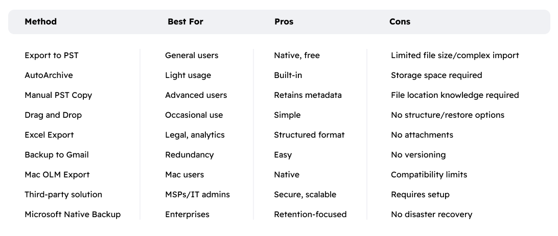 how-to-backup-outlook-table