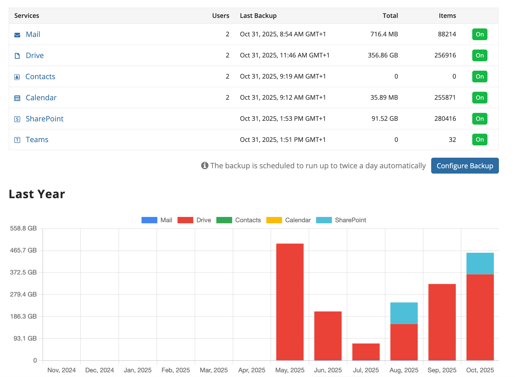 msp360-backup-for-sharepoint-1