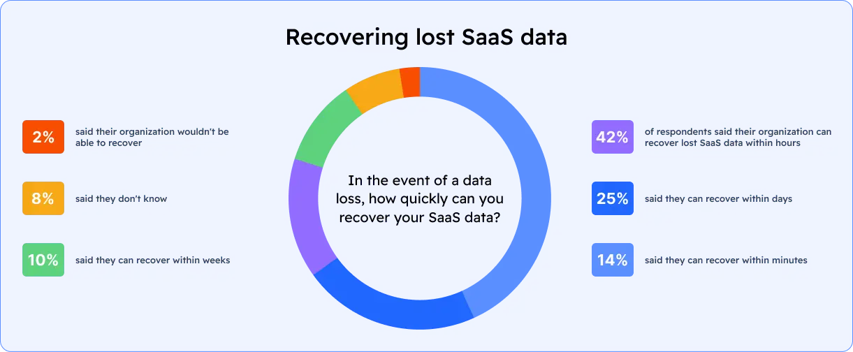 saas-data-protection-trends-2026-diagram-1