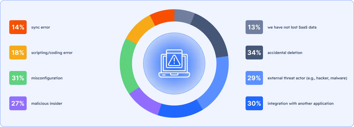 saas-data-protection-trends-2026-diagram-2