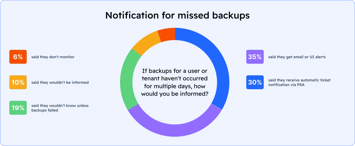 saas-data-protection-trends-2026-diagram-3