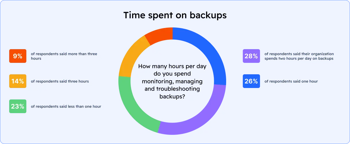 saas-data-protection-trends-2026-diagram-4