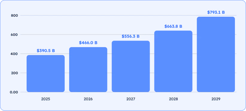 saas-data-protection-trends-2026-diagram-5