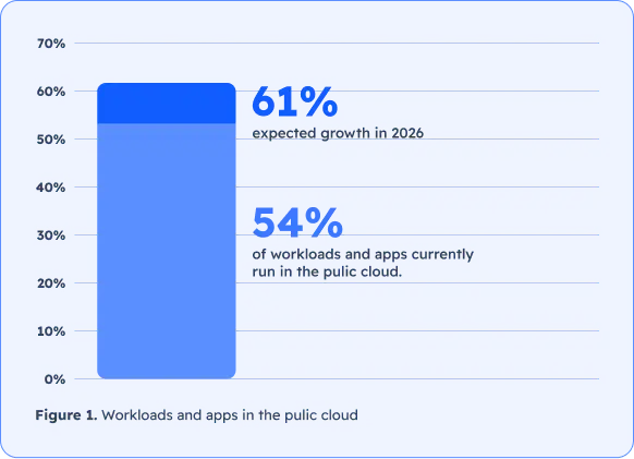 saas-data-protection-trends-2026-diagram-6