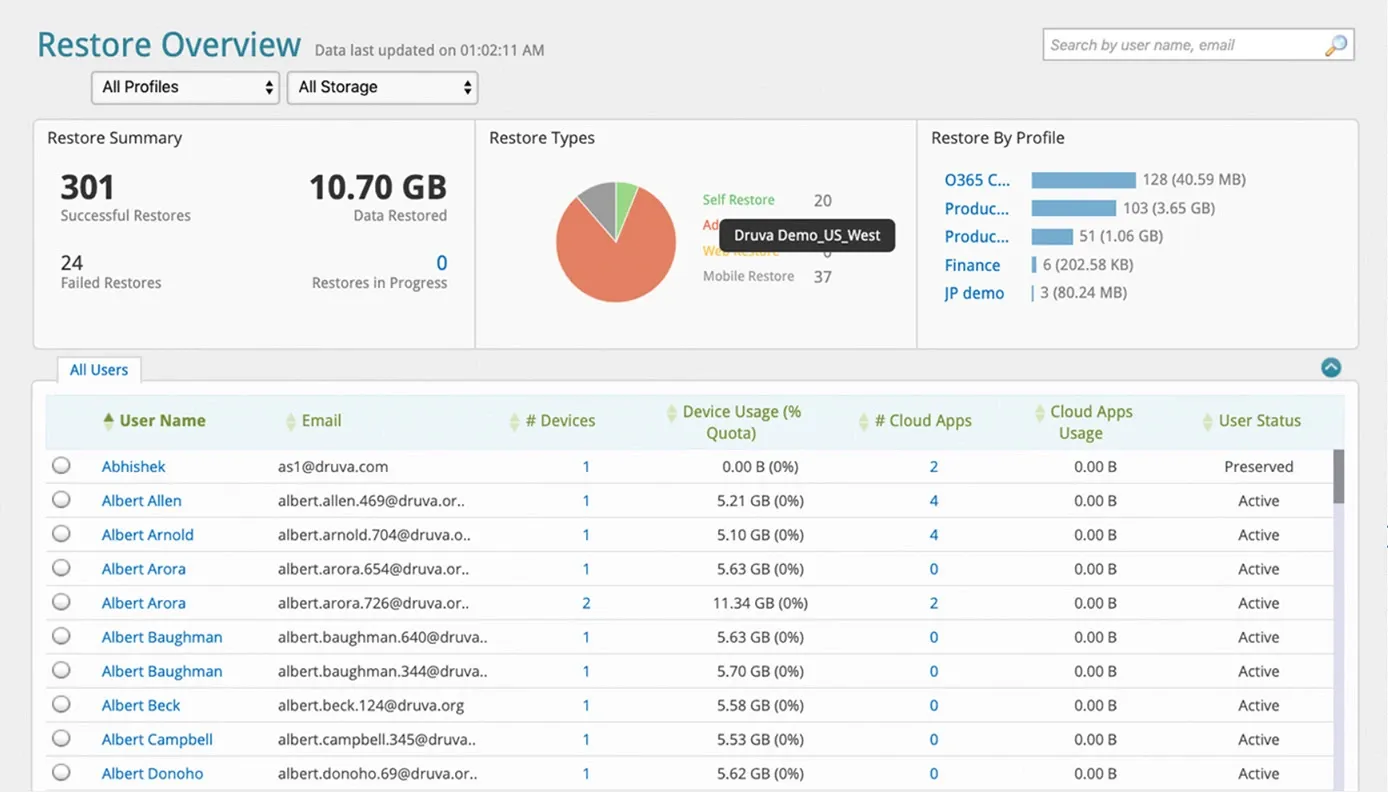 Best Cloud to cloud Backup solutions, image from druva m365 interface
