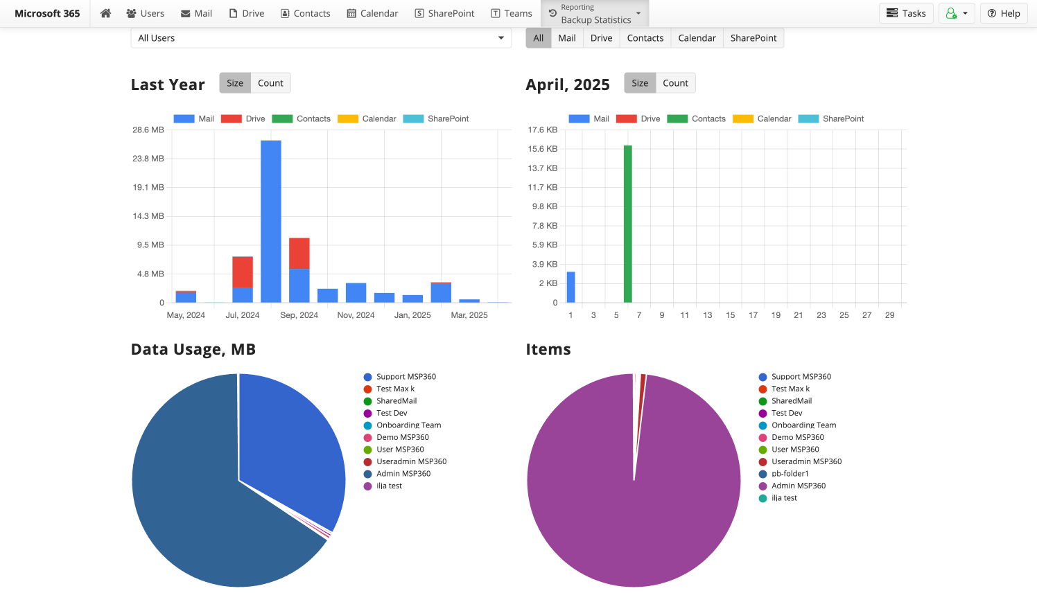 Best Cloud to cloud Backup solutions, image from msp backup for microsoft 365