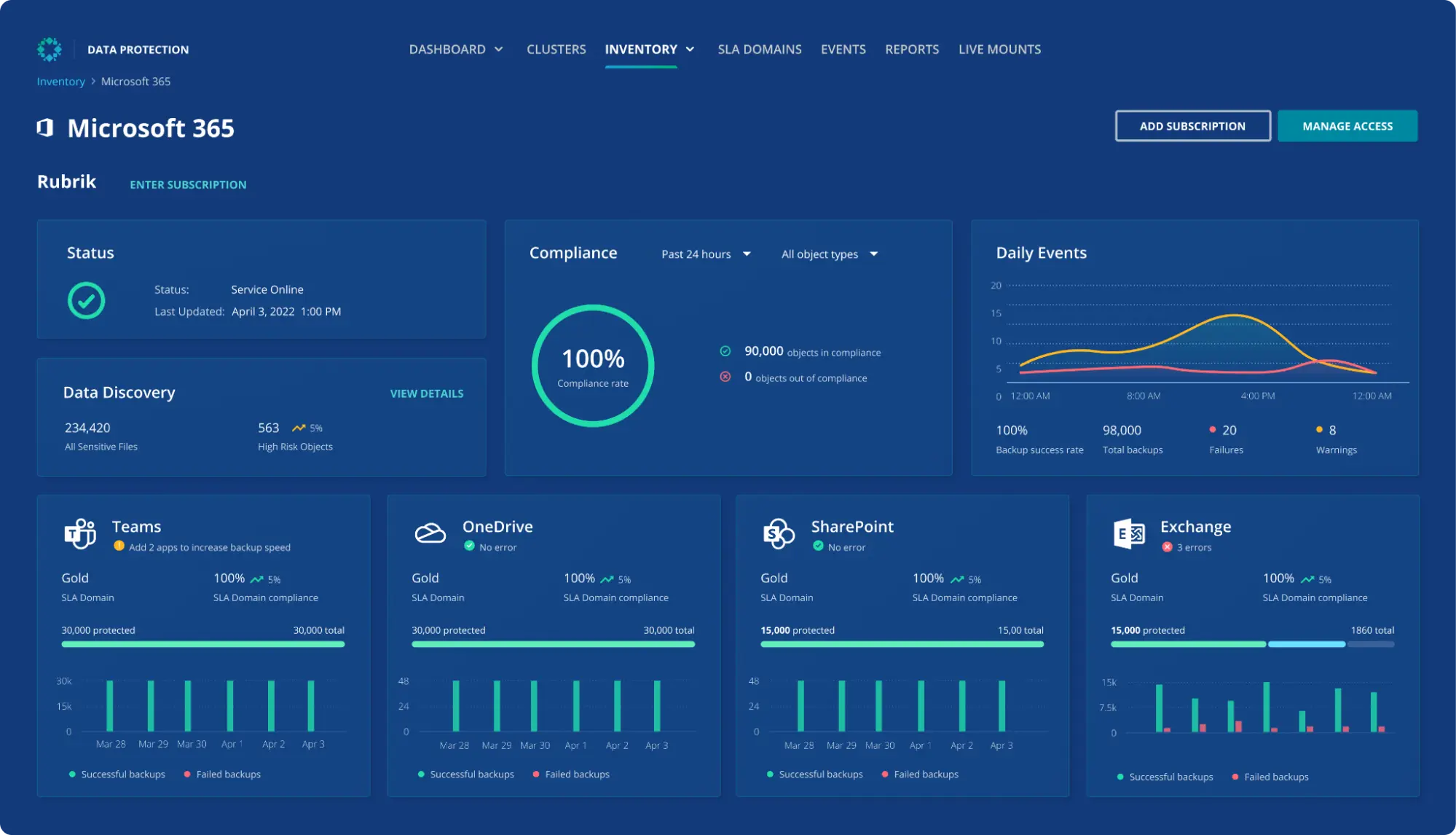 Best Cloud to cloud Backup solutions, image from rubrik backup m365 interface