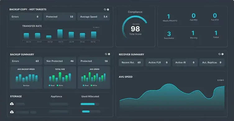unitrends-backup-m365-interface
