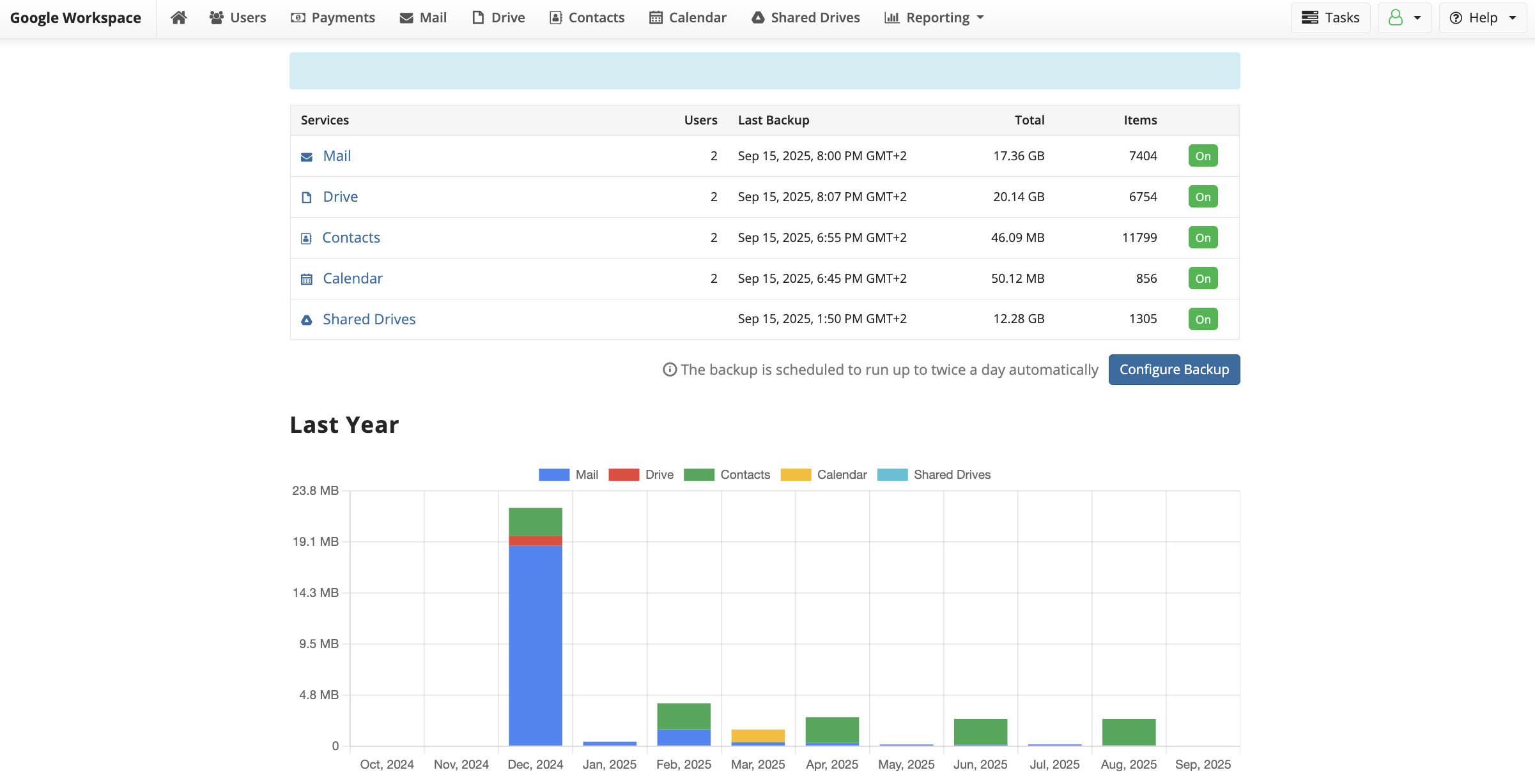 msp360-backup-for-google-workspace-interface