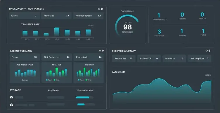 unitrends-backup-for-google-workspace-interface