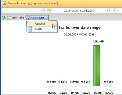 Amazon S3 chart