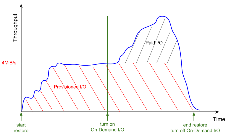 on-demand-io_price_graph