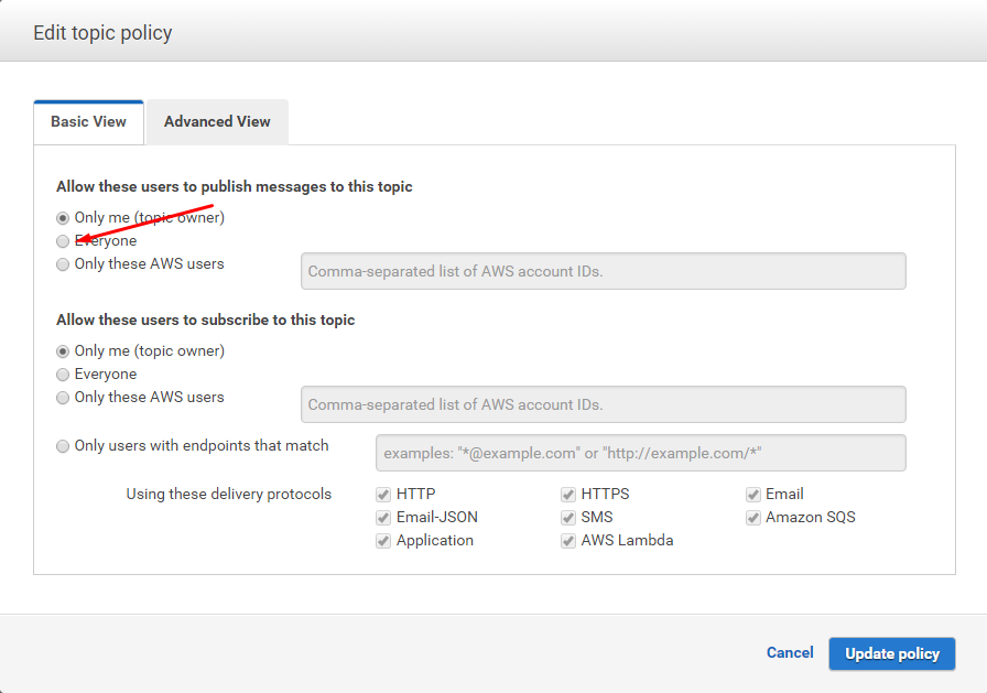 SNS-dashboard-topic-policy-email-notifications