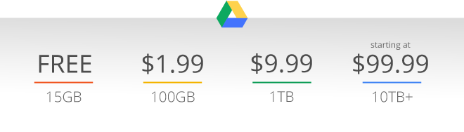  Google Cloud Storage vs Google Drive: Detailed Comparison