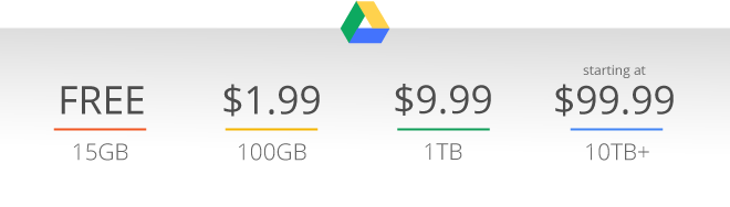 Google Drive Pricing