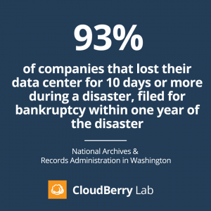 Backup vs Disaster Recovery Fact 2