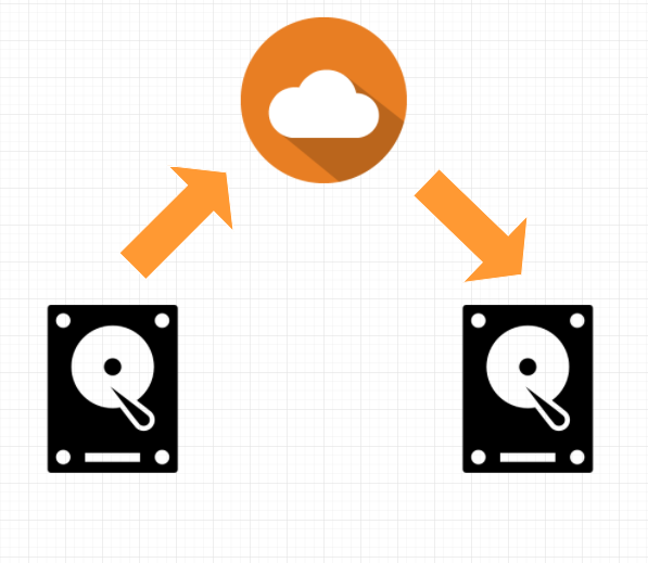 clone disk vs image disk