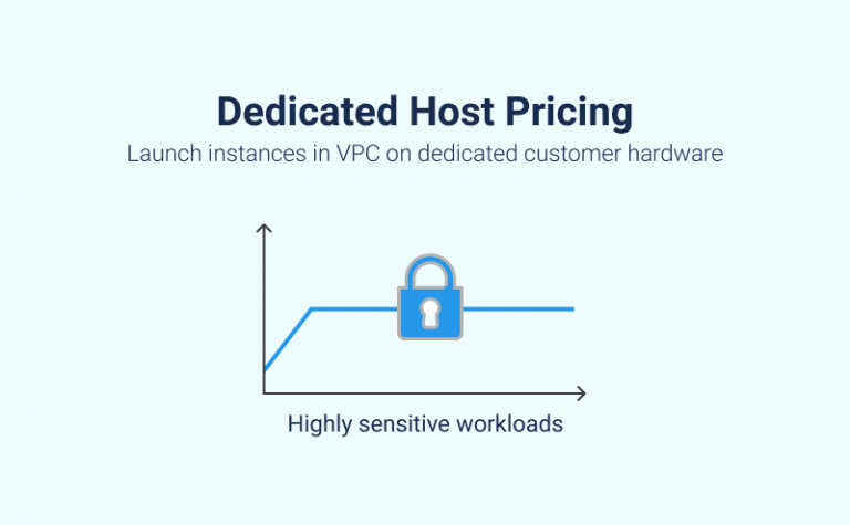 Amazon EC2 Instance Pricing Explained